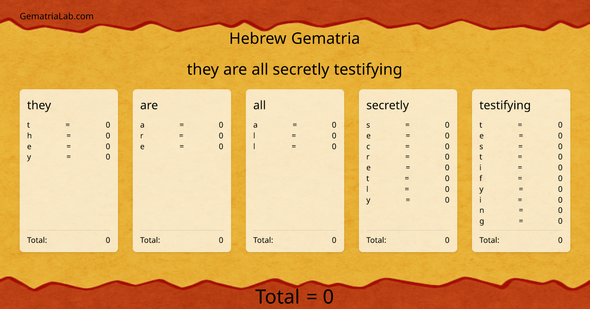 they are all secretly testifying in hebrew Gematria